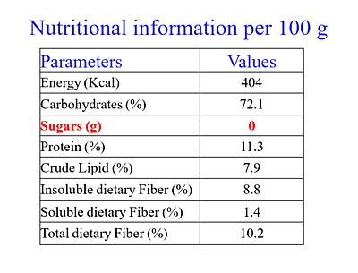 Millet Nutritious Drink Millet Nutritious Drink