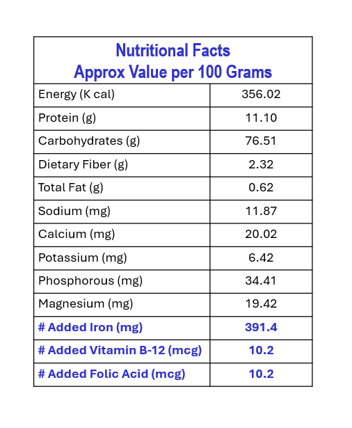Fortified Low GI Raw Rice Fortified Low GI Raw Rice