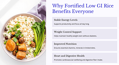 Fortified Low GI Rice